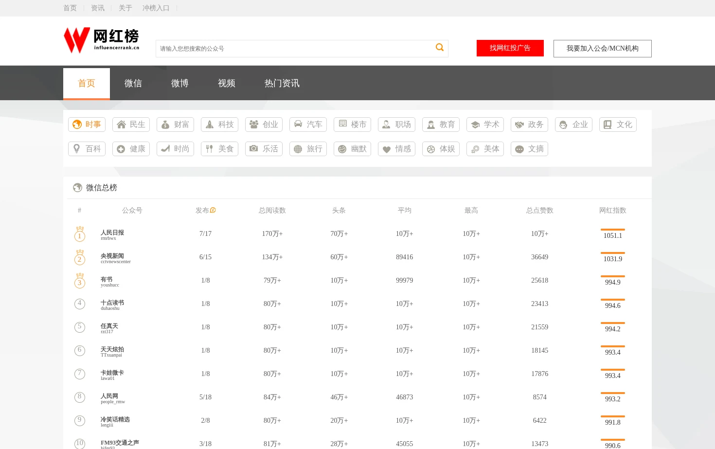 网络红人排行榜 页面快照